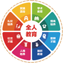 全人教育